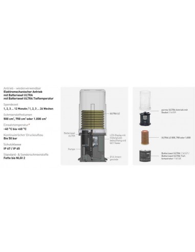 perma ULTRA Antrieb perma-tec ULTRA